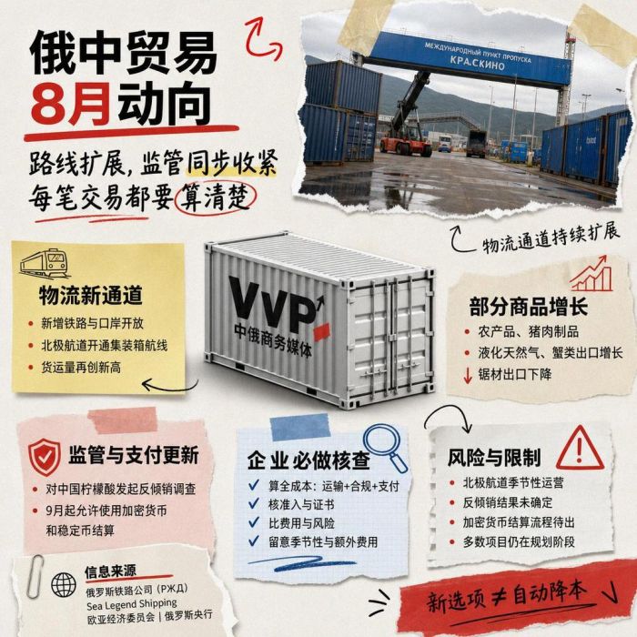 俄中经贸月度动向：2026年8月