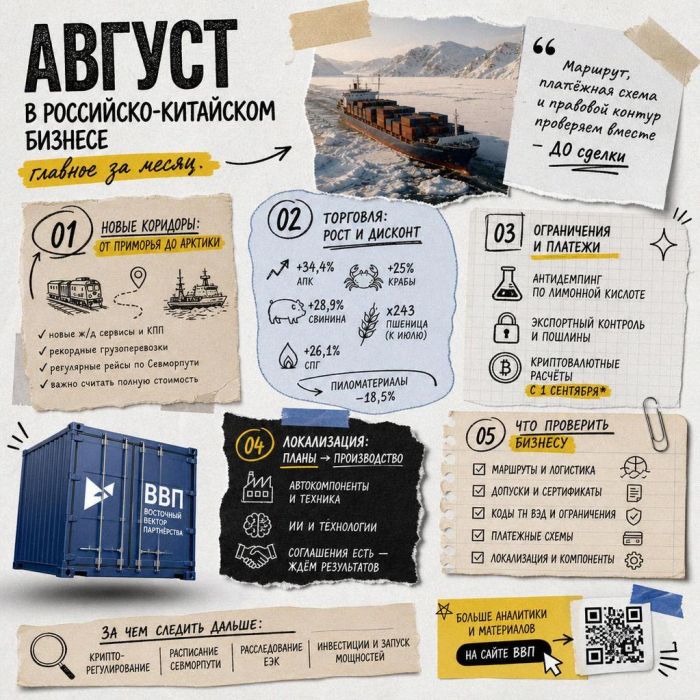 Вектор месяца: Россия и Китай — август 2026