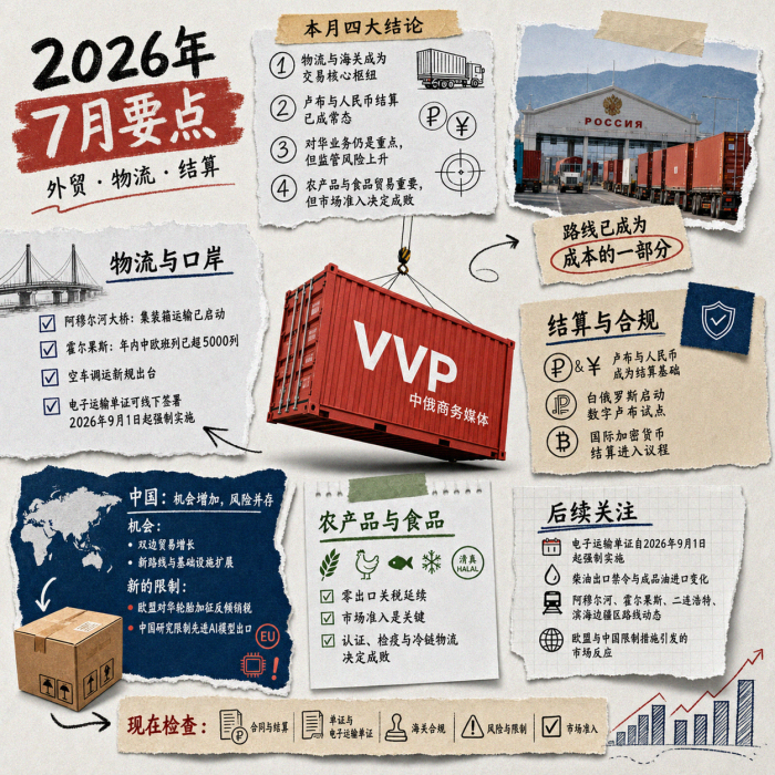 2026年7月俄中商业动态：物流、结算与监管风险成为供应链核心变量